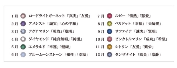 誕生石
