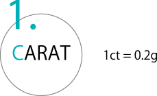 1.CARAT 1ct=0.2g