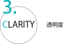 3.CLARITY 透明度