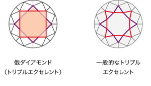 俄のオリジナルカット