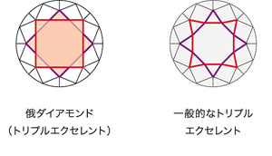 俄のオリジナルカット