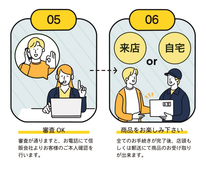 審査が通りますと、お電話にて信託会社よりお客様のご本人確認を行います。すべてのお手続きが完了後、店頭もしくは郵送にて商品のお受け取りができます。